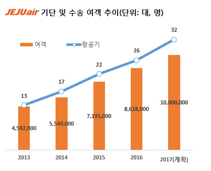 <제주항공 제공>